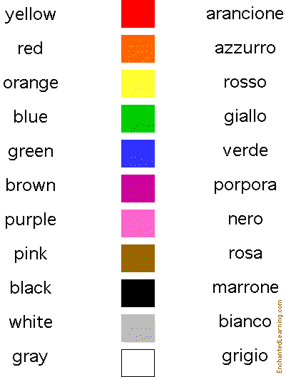 Colours in Italian: i colori in italiano - I Learn italian