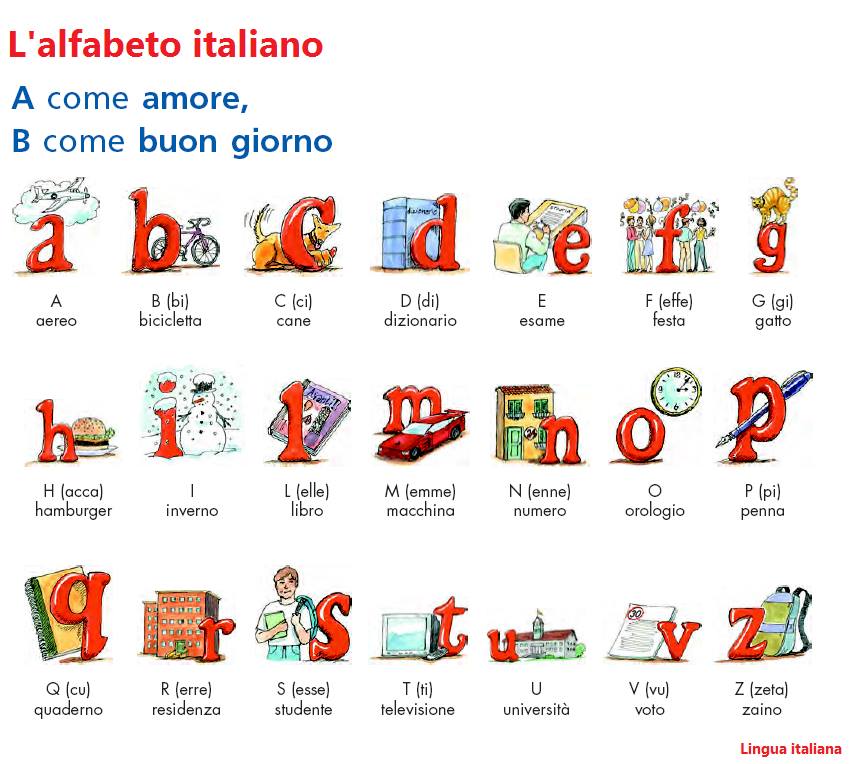 learn beginner italian