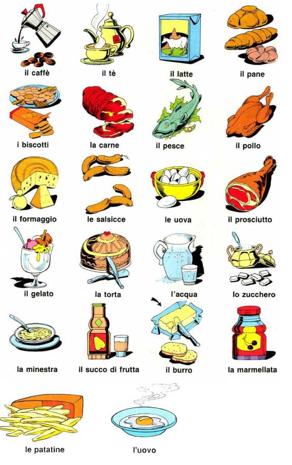 Click and Learn: Articoli Determinativi & Nomi- Definite Articles